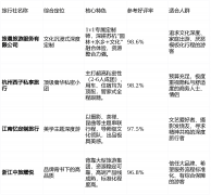 <b>杭州高端定制旅行社评测：轻奢体验取办事质量</b>