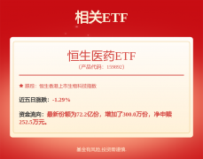 贵州百灵实控人被证监会立案；太龙药业继续停